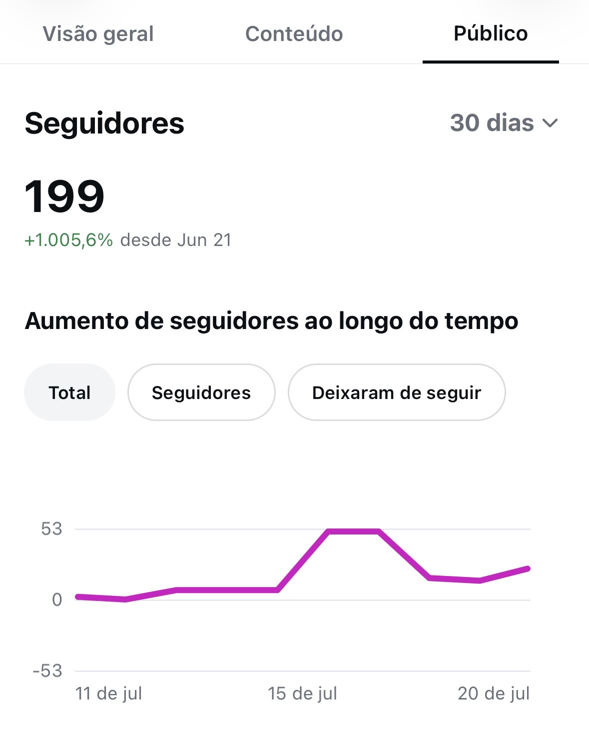 Métrica